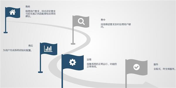 職業院校招生管理系統“公測期”征集客戶即將開始！