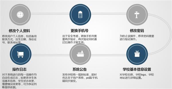職業院校招生管理系統“公測期”征集客戶即將開始！