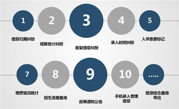 職業院校招生管理系統“公測期”征集客戶即將開始！