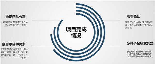 招生渠道多，管理不完善的學校