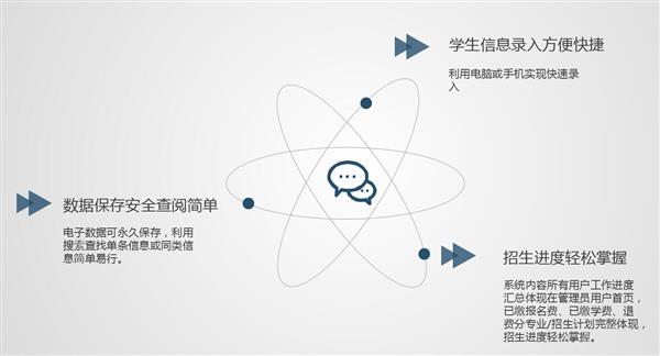職業院校招生管理系統“公測期”征集客戶即將開始！