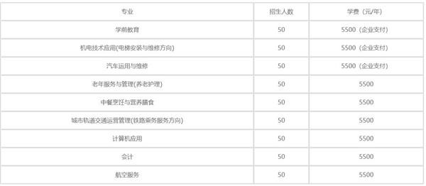秦皇島渤?？萍贾械葘I學校2020年學費