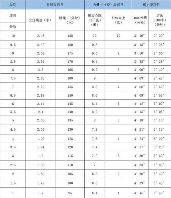 體考男生 體考男生