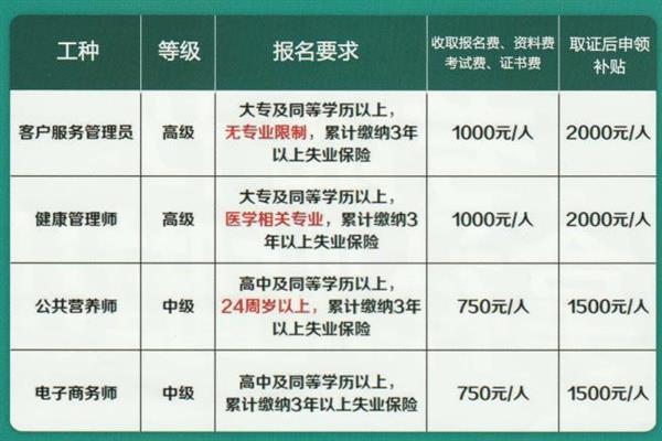 唐山創元教育咨詢有限公司頒發的證書有效嗎？
