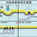 汽車凹陷修復、玻璃修復、大燈翻新班
