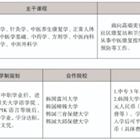 三年制中職專業（升學、就業、留學方向）