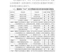 2020青島中考分數線公布！二中普通班324.5分、五十八中普通班318分