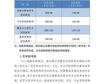 2021年河北高考分數線公布！一分一檔統計表公布！